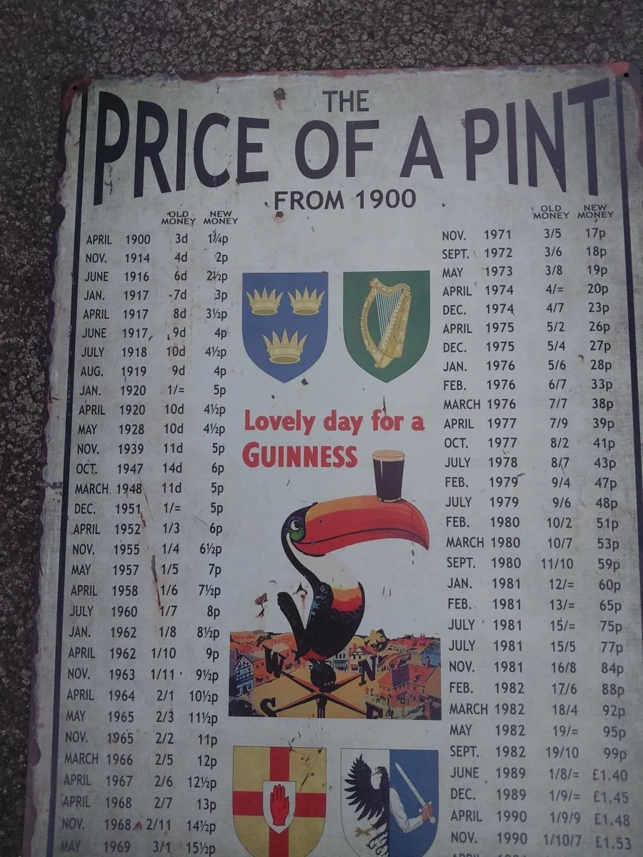 Metal Sign Price Of A Pint Over The Years - Image 2