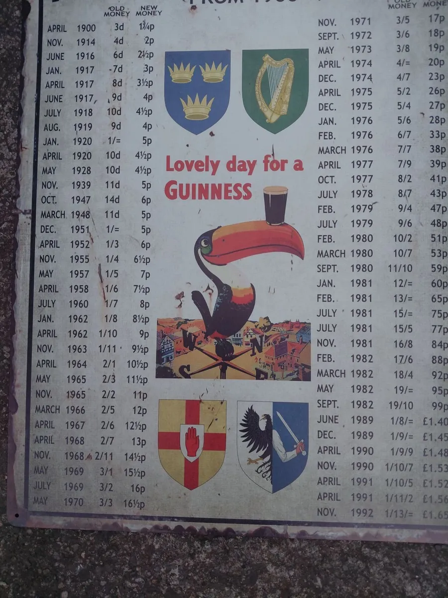 Metal Sign Price Of A Pint Over The Years - Image 3