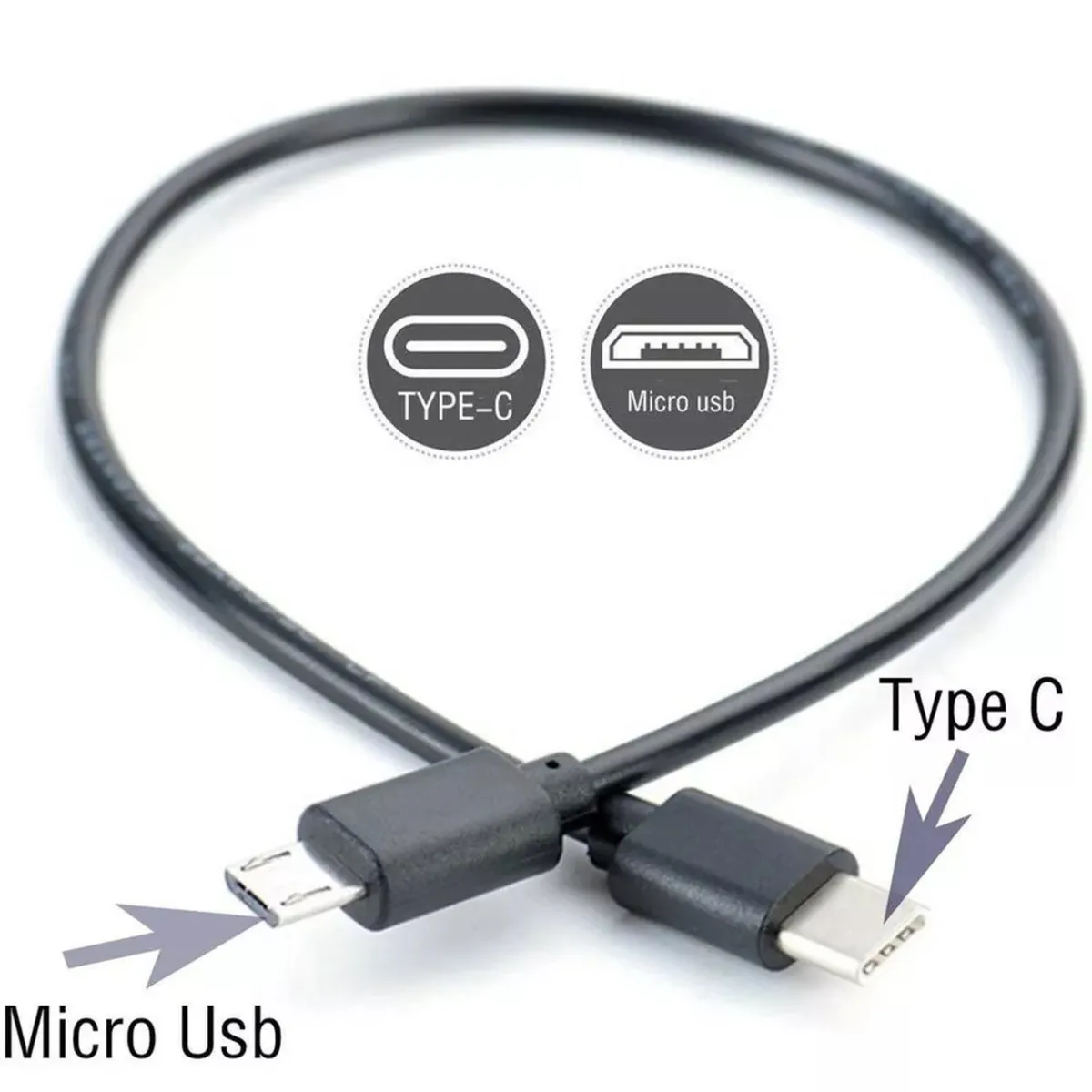 New cable type C
