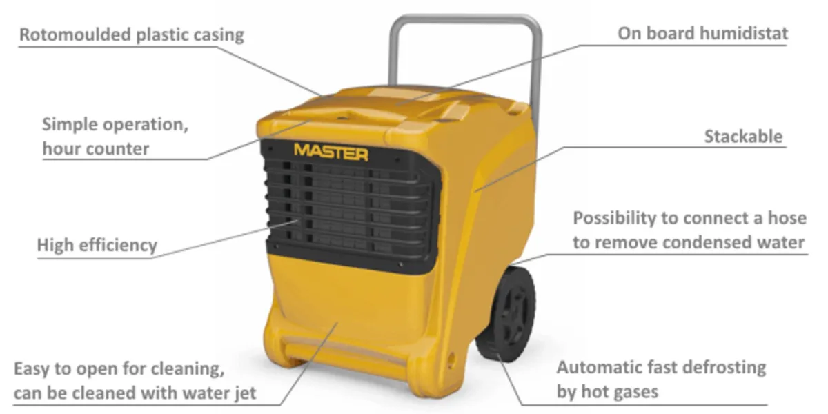 MASTER Dehumidifiers & Ventilators Fans - Image 2