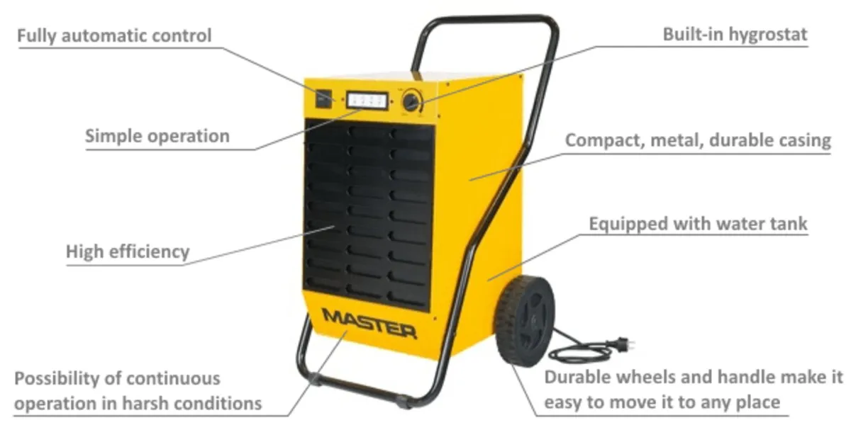 MASTER Dehumidifiers & Ventilators Fans - Image 4