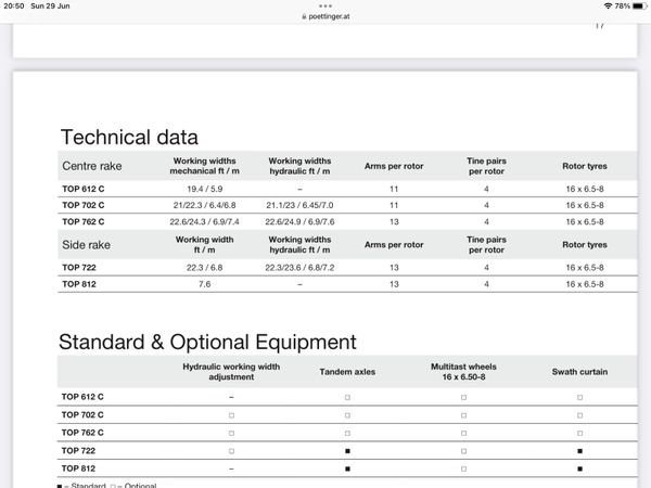 Pottinger 762C rake 359329108